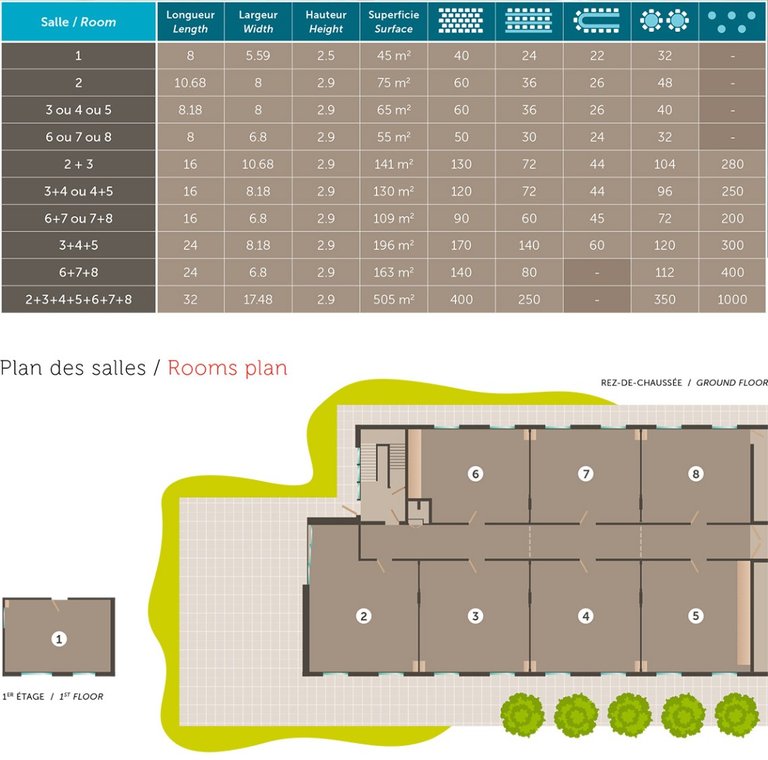 Plan des salles